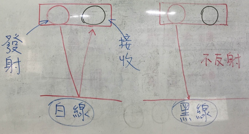 檔案:Mbot Self-Propelled Vehicle-1.jpg