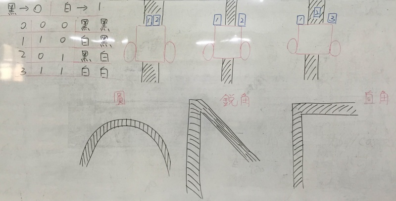 檔案:Mbot 20151117-1.jpg